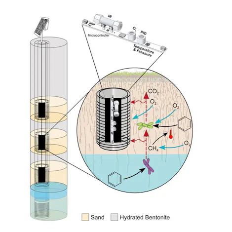 Working principle of the LiORA measurement devices