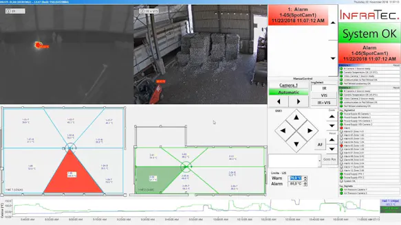 Fire Prevention with FIRE-SCAN