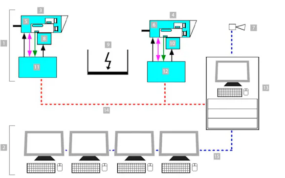 Automation InfraTec GRID-DETECT system structure