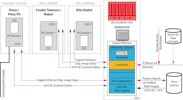 Automation solution PRESS-CHECK - System overview
