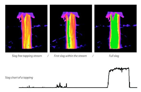 Thermographic automation for slag detection