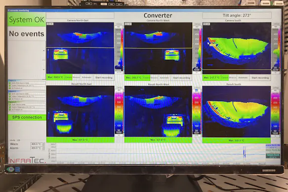 Converter Hot Spot Detection with Software from InfraTec