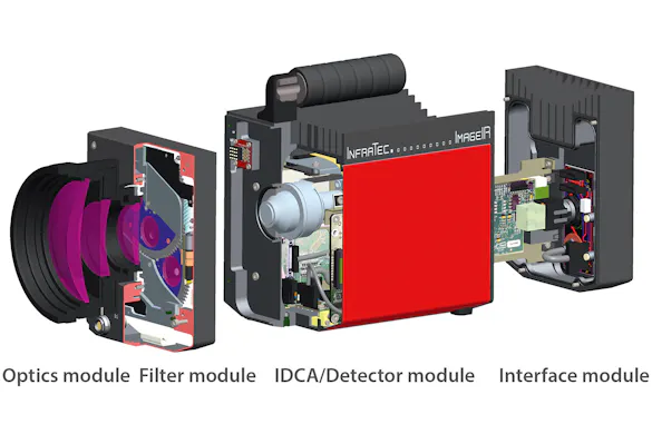 InfraTec glossary modules