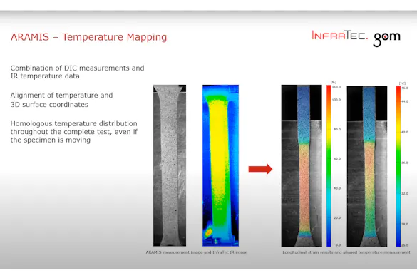InfraTec and gom systems