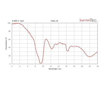 InfraTec 10 fenster homepage layout
