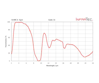 InfraTec 11 fenster homepage layout