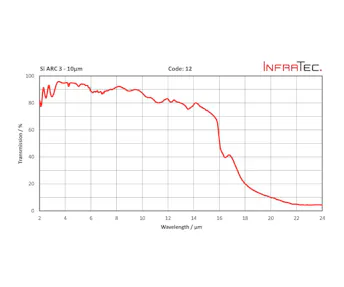 InfraTec 12 fenster homepage layout
