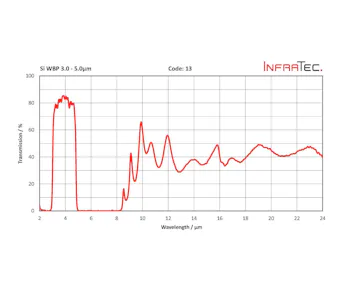 InfraTec 13 fenster homepage layout
