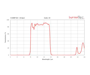 InfraTec 14 fenster homepage layout