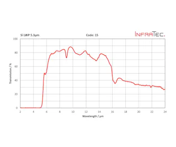 InfraTec 15 fenster homepage layout