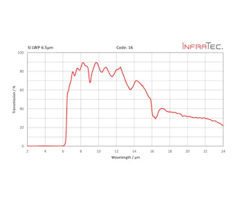 InfraTec 16 fenster homepage layout