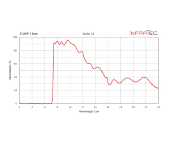 InfraTec 17 fenster homepage layout