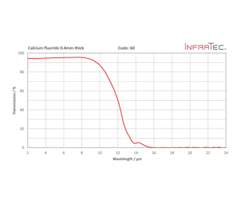 InfraTec 60 fenster homepage layout