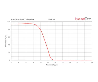 InfraTec 62 fenster homepage layout