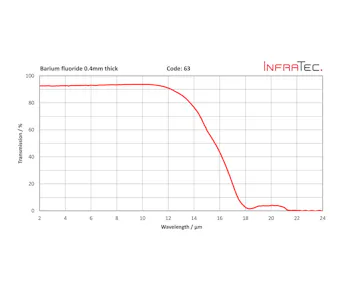 InfraTec 63 fenster homepage layout