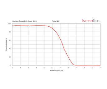 InfraTec 64 fenster homepage layout
