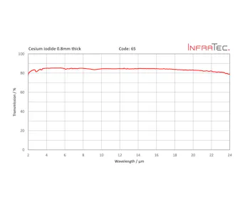 InfraTec 65 fenster homepage layout