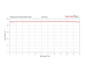 InfraTec 66 fenster homepage layout