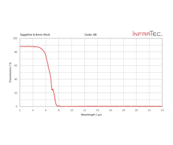 InfraTec 68 fenster homepage layout