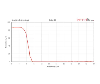InfraTec 69 fenster homepage layout