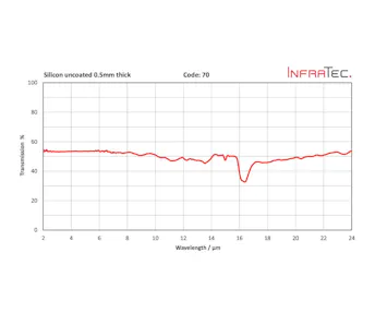 InfraTec 70 fenster homepage layout