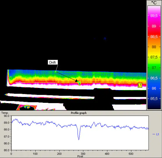 Quality Assurance for Coating Processes | InfraTec