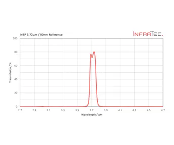 InfraTec B Filter homepage layout
