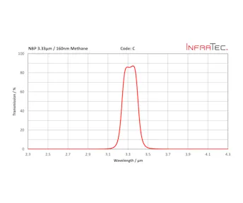 InfraTec c filter homepage layout