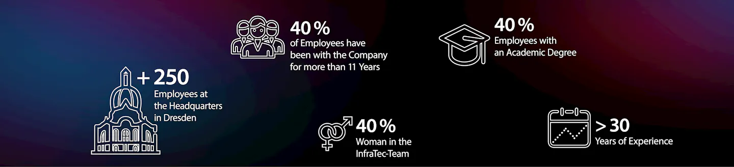 InfraTec company - About