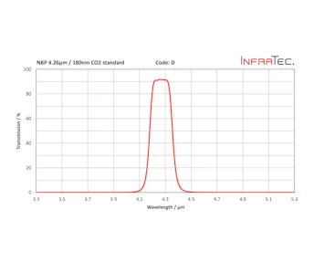 InfraTec d filter homepage layout
