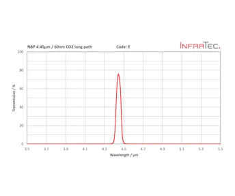 InfraTec e filter homepage layout