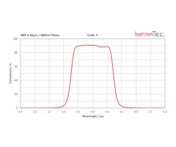 InfraTec f filter homepage layout