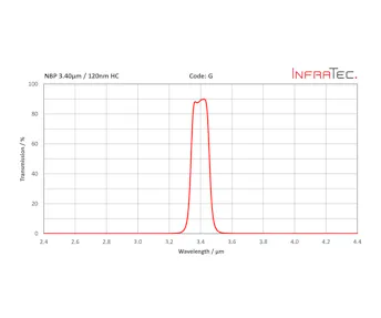 InfraTec g filter homepage layout