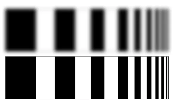 InfraTec glossary - lenses resolution capacity