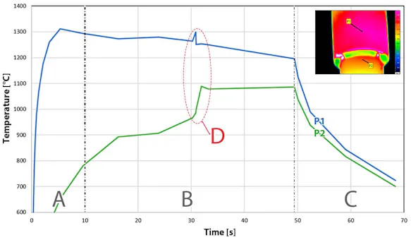 Hochschule Aalen - Laser soldering