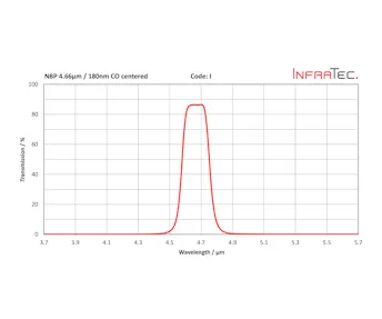 InfraTec i filter homepage layout
