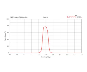 InfraTec I filter homepage layout