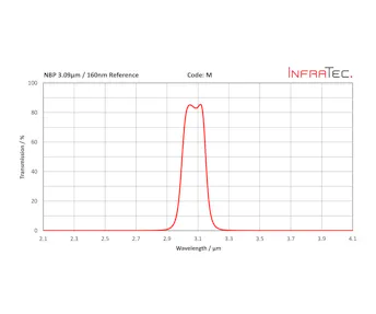 InfraTec m filter homepage layout