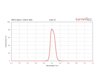 InfraTec N Filter homepage layout