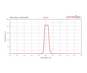 InfraTec - Filter P