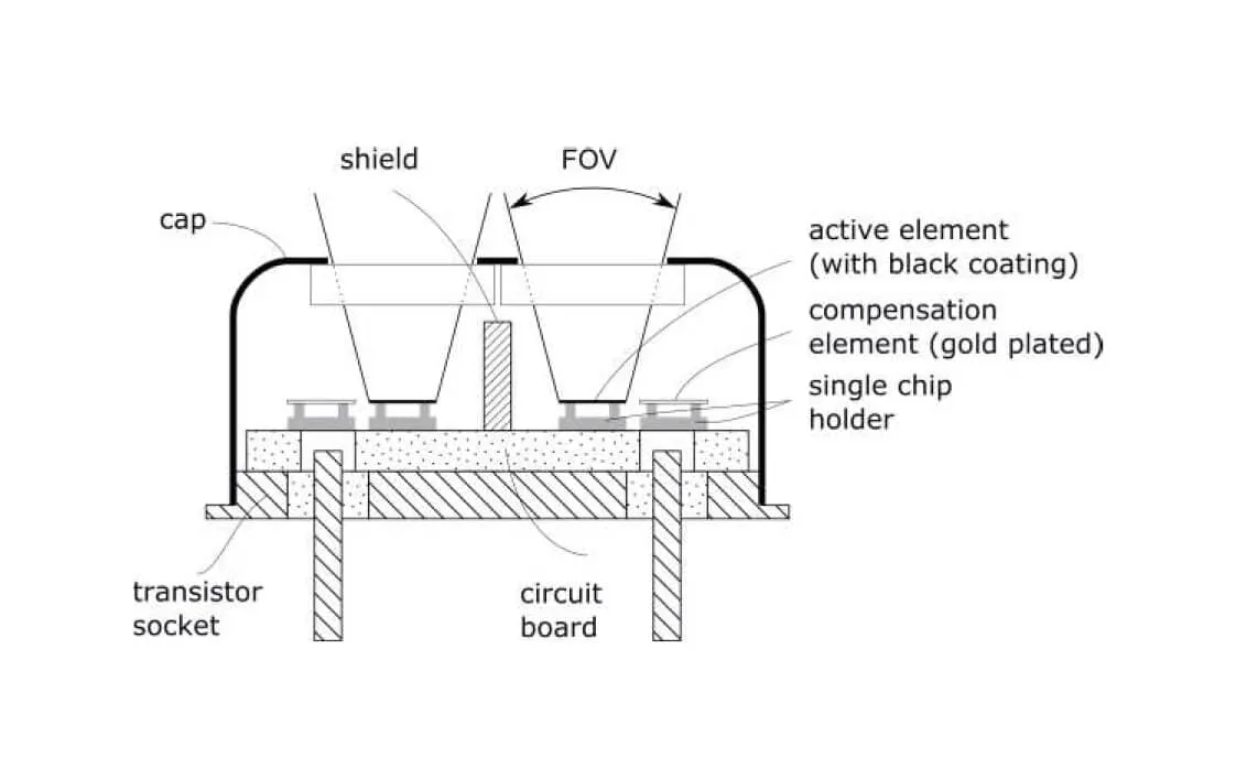 InfraTec Sensor Division - Compact pyroelectric detector