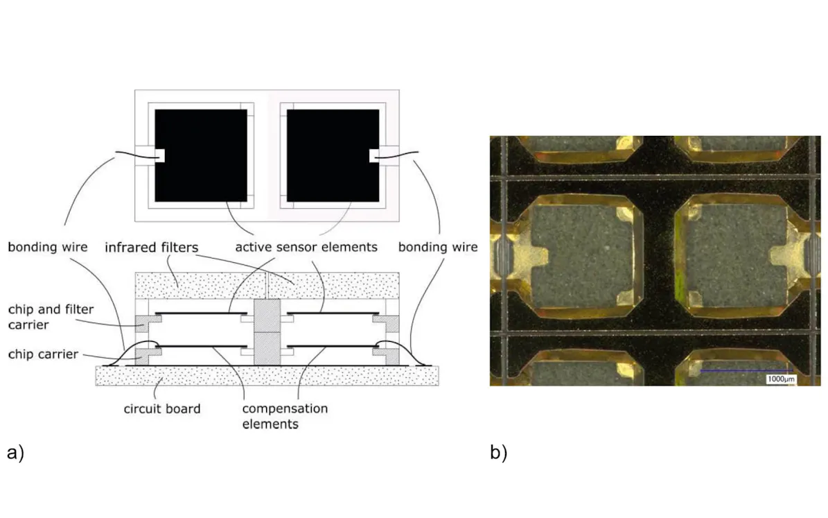 InfraTec Sensor Division - Compact pyroelectric detector