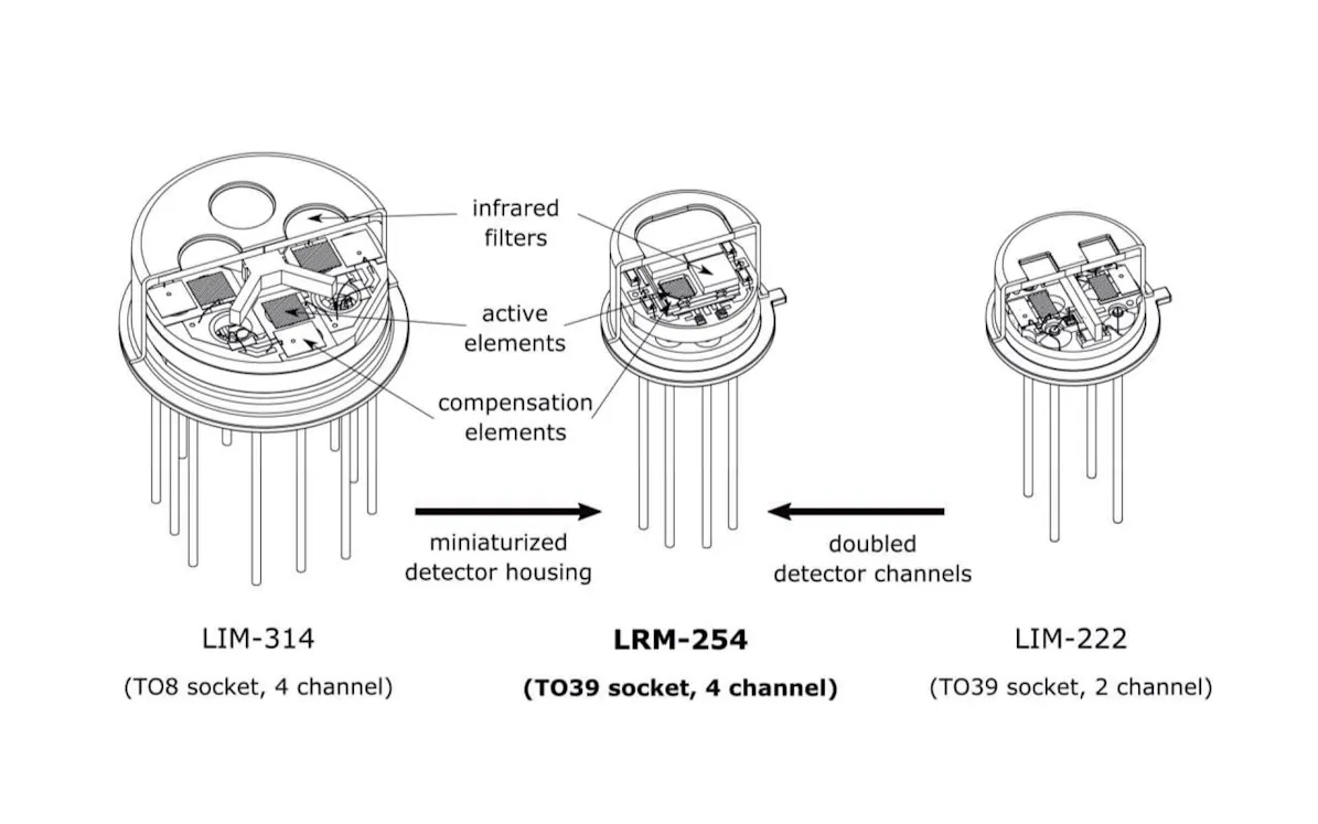 InfraTec Sensor Division - Compact pyroelectric detector