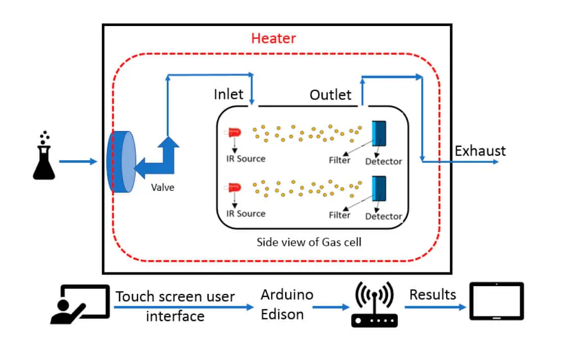 InfraTec Sensor Division - Biomedical Applications