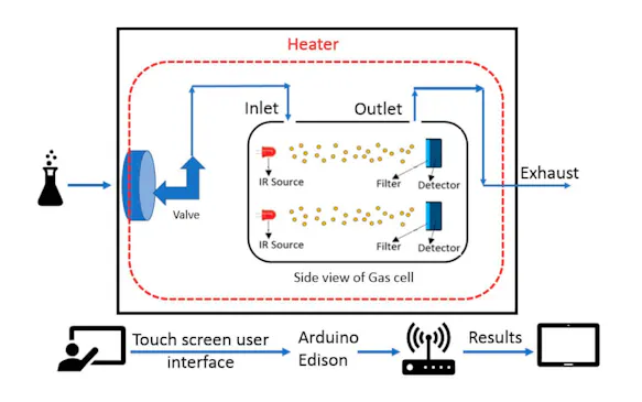 InfraTec Sensor Division - Biomedical Applications