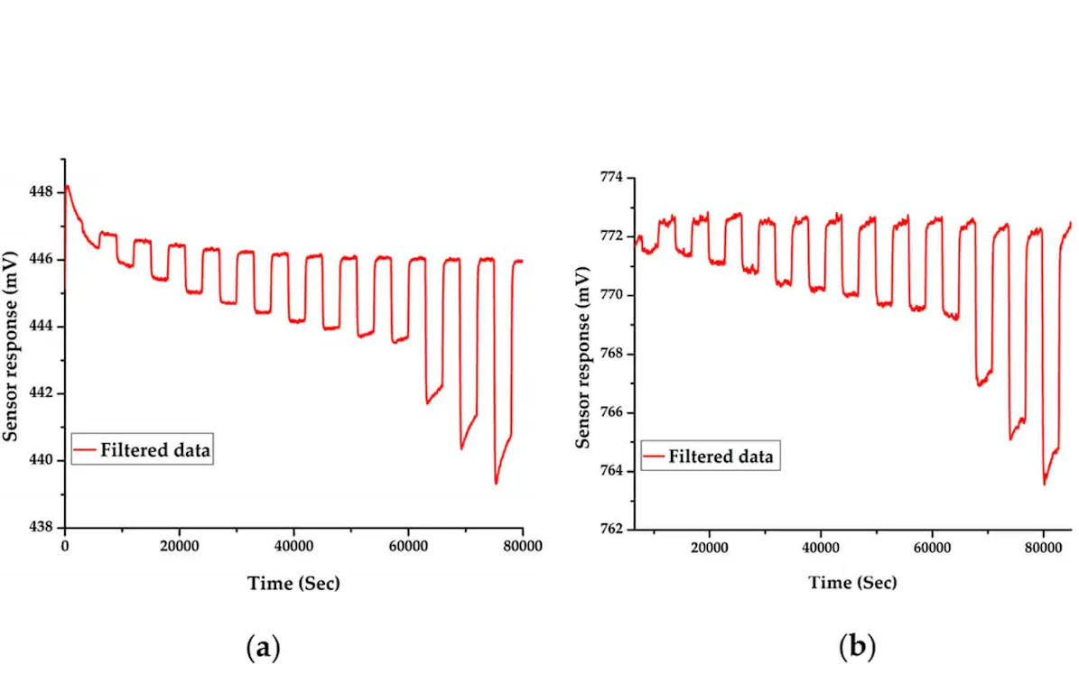 InfraTec Sensor Division - Biomedical Applications