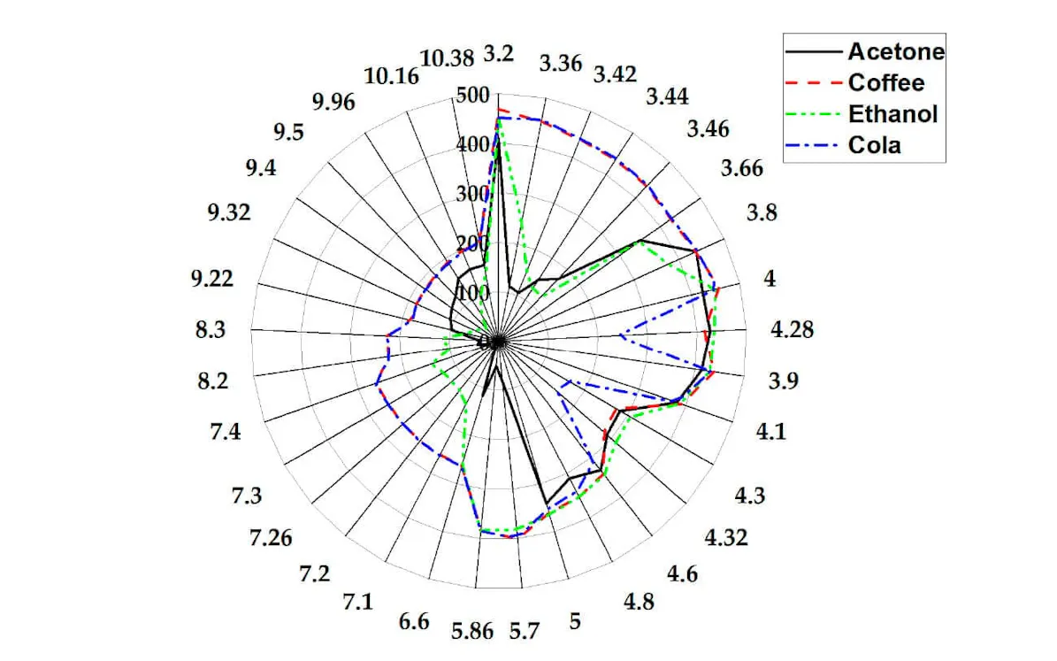 InfraTec Sensor Division - Biomedical Applications