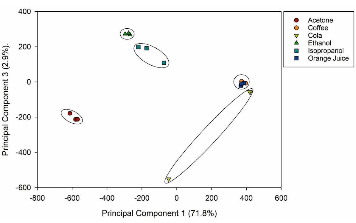 InfraTec Sensor Division - Biomedical Applications