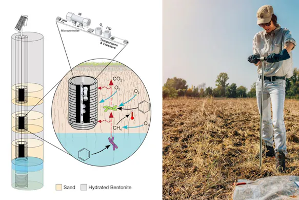 Accelerated Remediation of Contaminated Sites