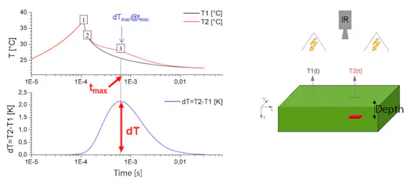 Failure Analysis on Electronic Components | ©BTU Cottbus-Senftenberg
